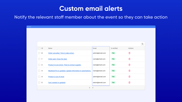 Send website update notifications on relevant email addresses