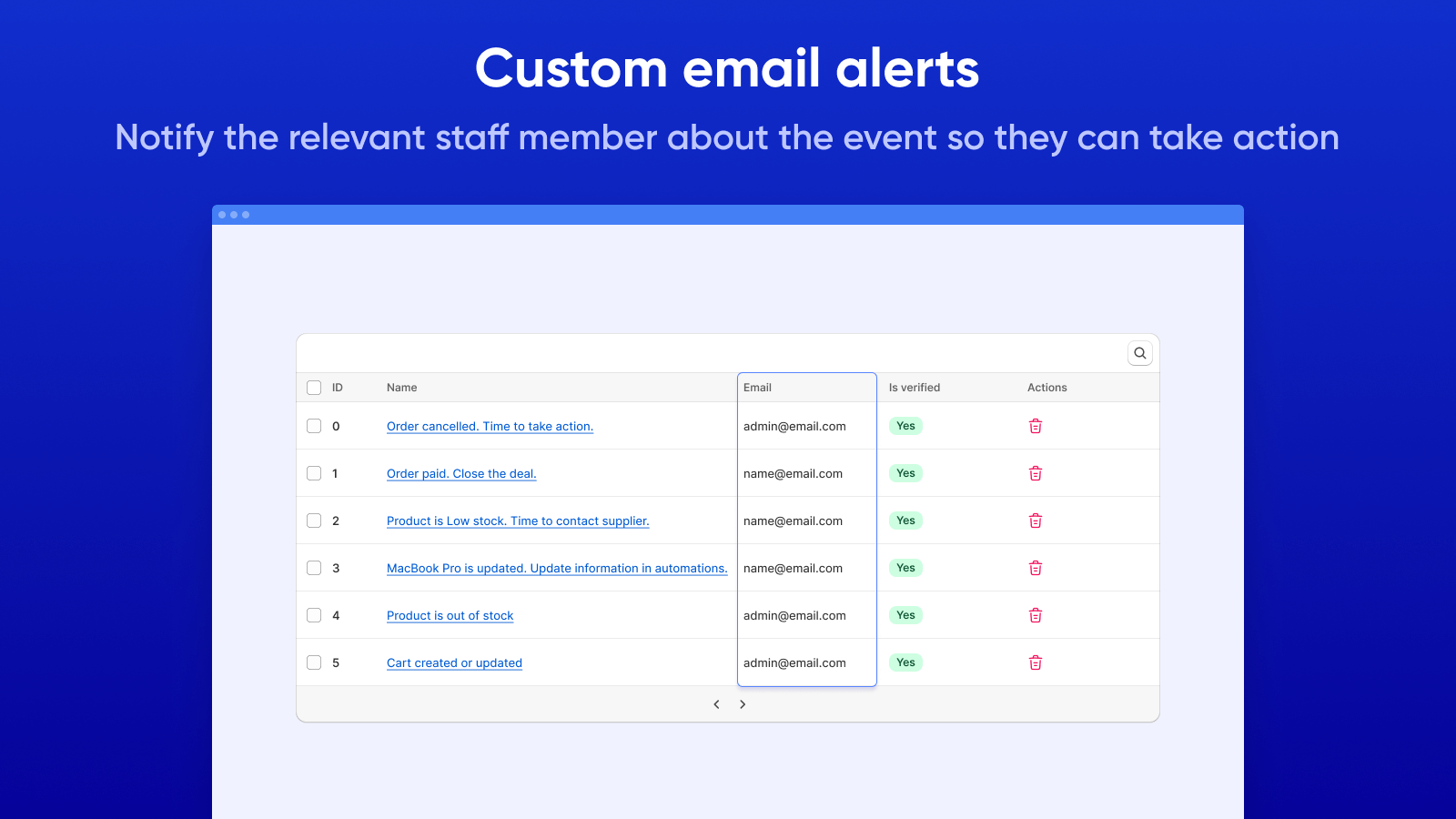 Send webstedsopdateringsmeddelelser på relevante e-mailadresser