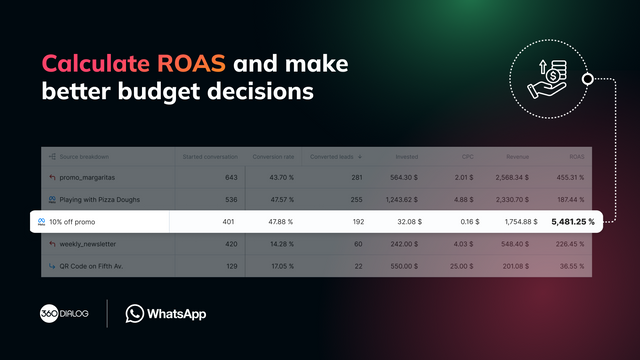 使用像 ROAS（广告支出回报率）这样的性能指标