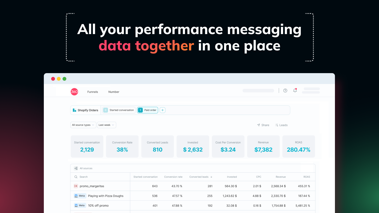 Simple dashboard with all WhatsApp marketing data in one place