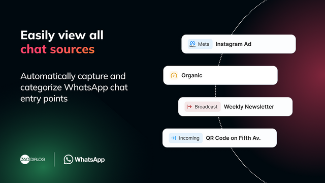 Visualiza fácilmente el punto de entrada de cada conversación de WhatsApp