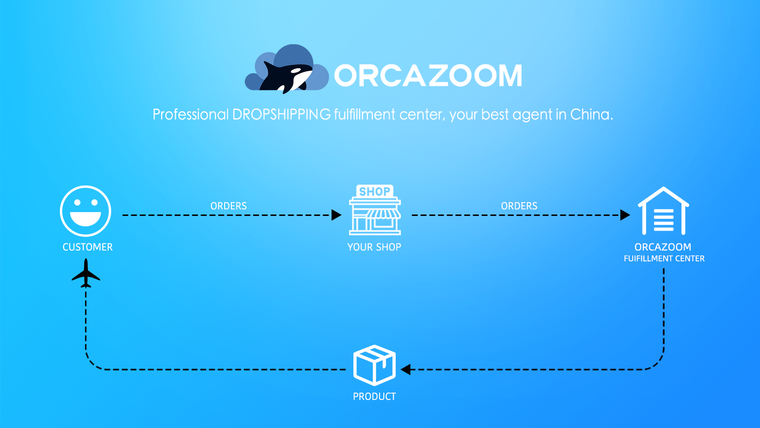 ORCAZOOM Dropshipping Screenshot