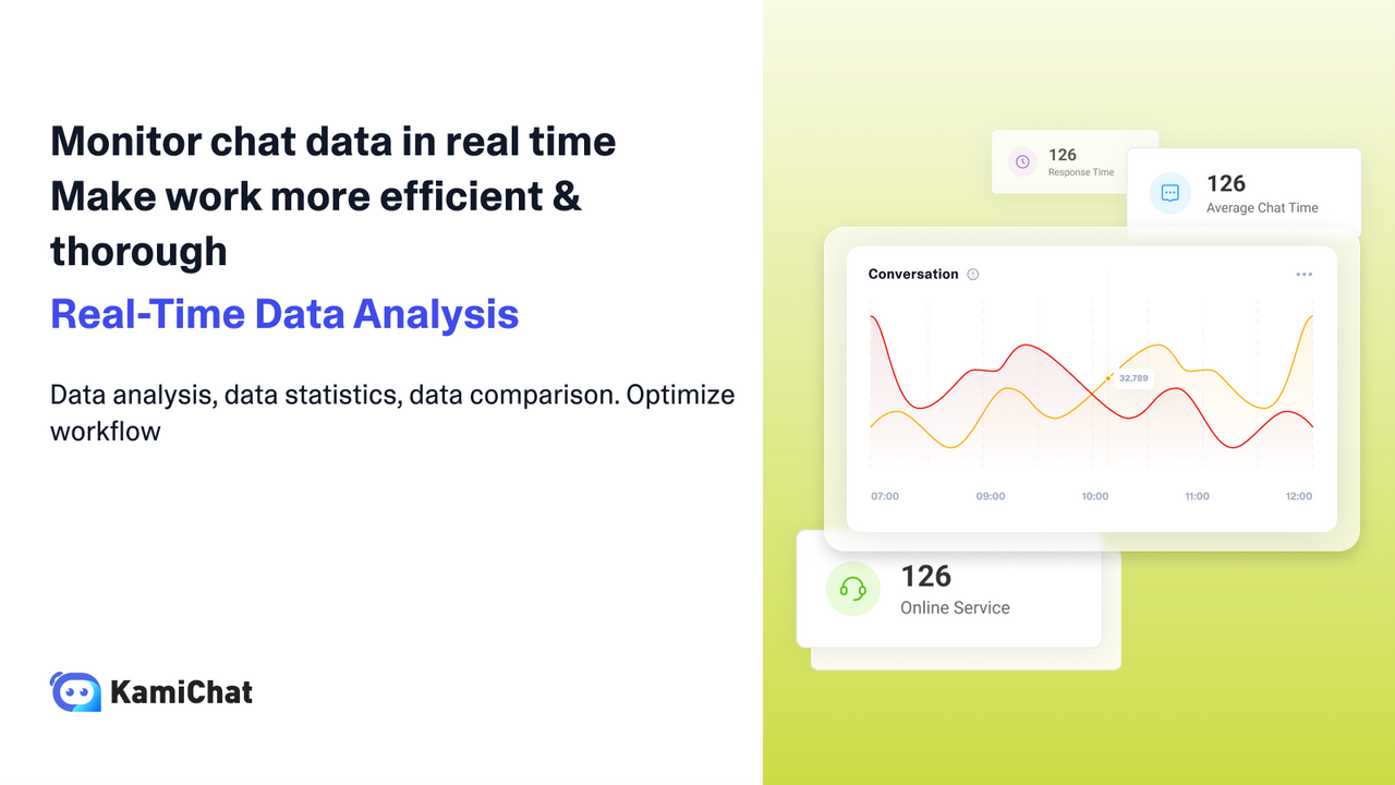 Monitorización en tiempo real de los datos de chat