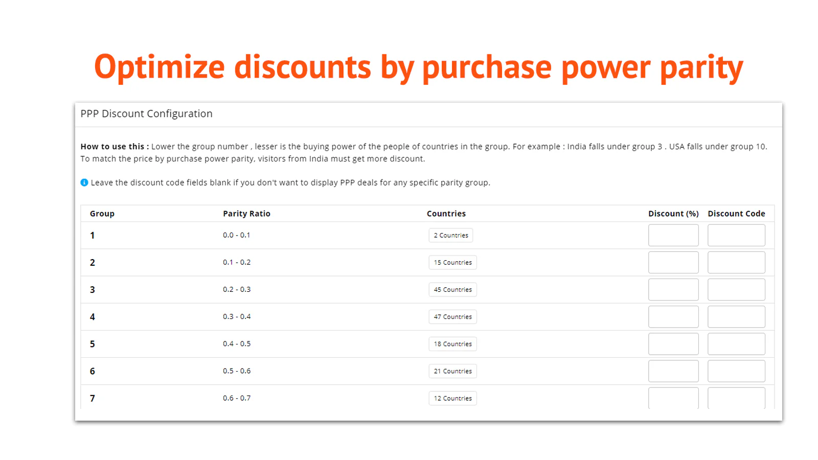 Purchase Power Parity Discounting 