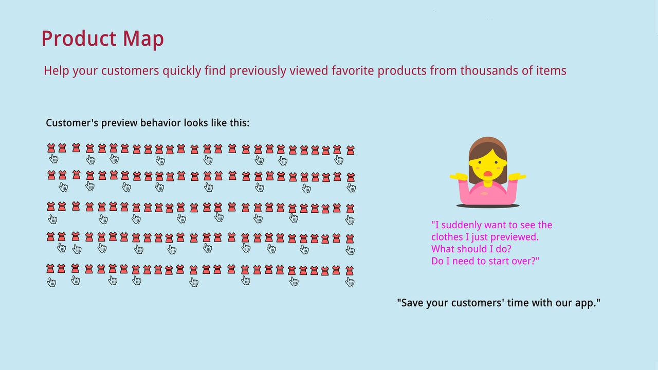 Product Map
