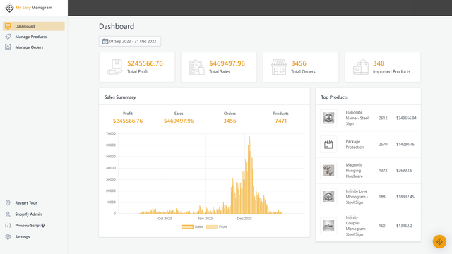 Überblicken Sie Ihr Dashboard, um Verkäufe und Rentabilität zu verfolgen.