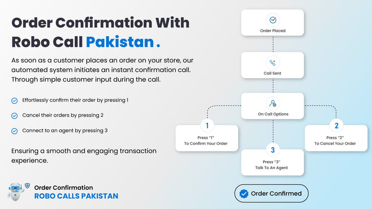 Order Confirmation Robo Calls Screenshot