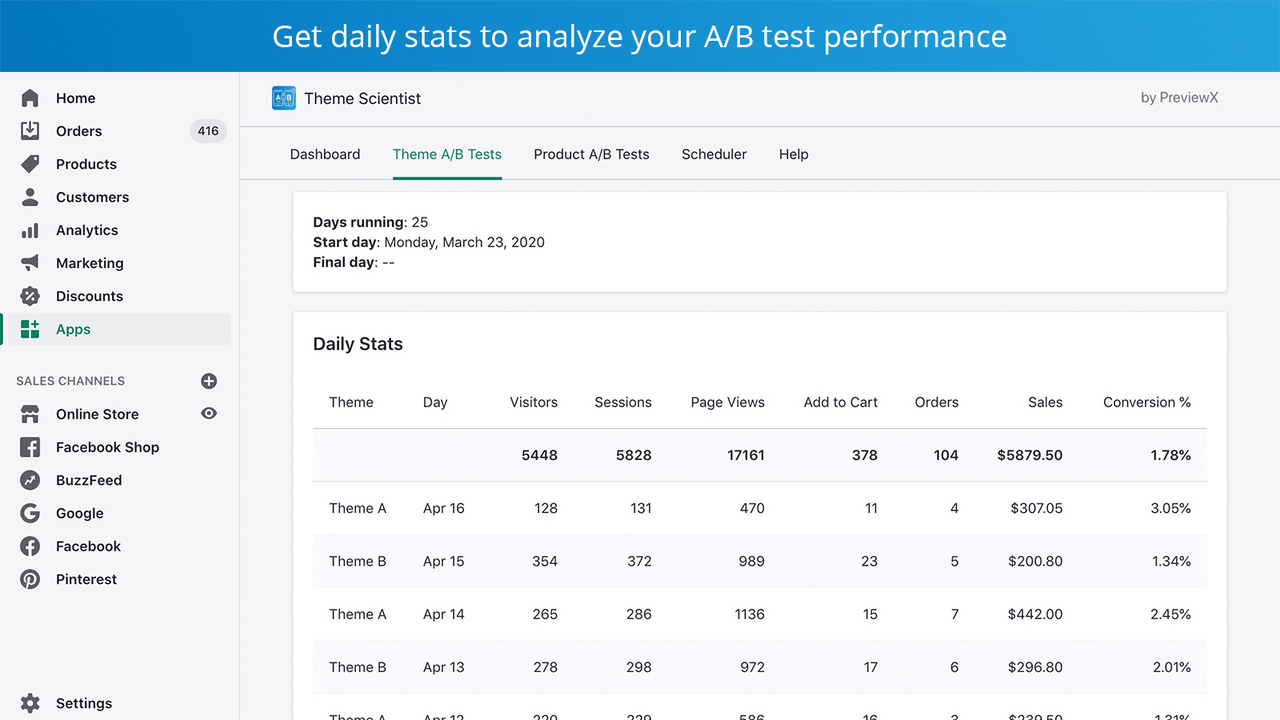 Se daglige analyser og mål konverteringsrate