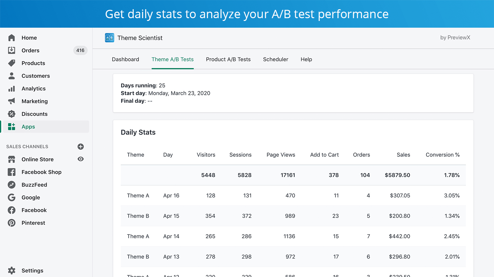 Sehen Sie tägliche Analysen und messen Sie die Konversionsrate