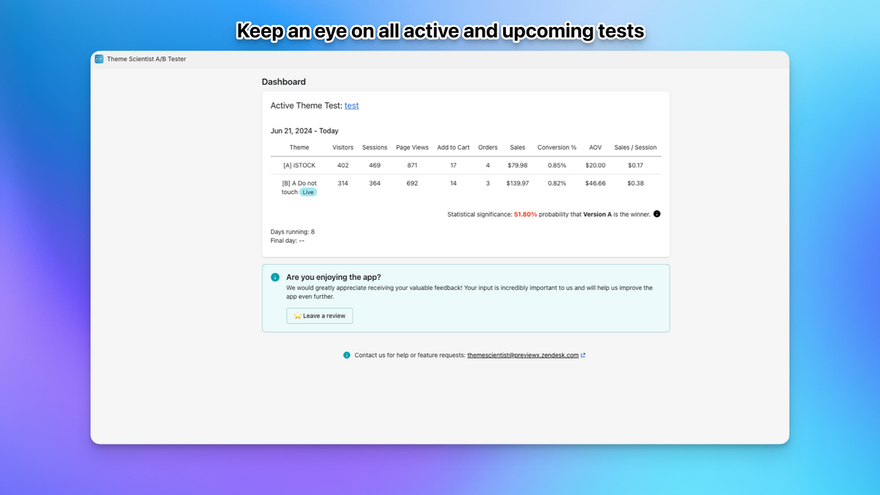 Dashboard for AB-testningsstatistikker såsom konverteringsrate