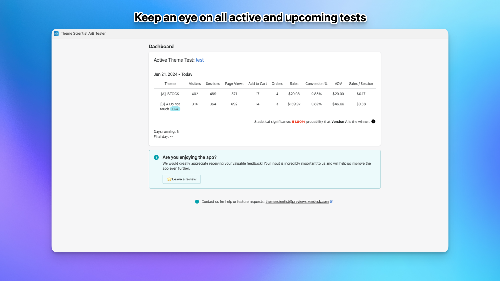 Dashboard for AB testing stats such as conversion rate