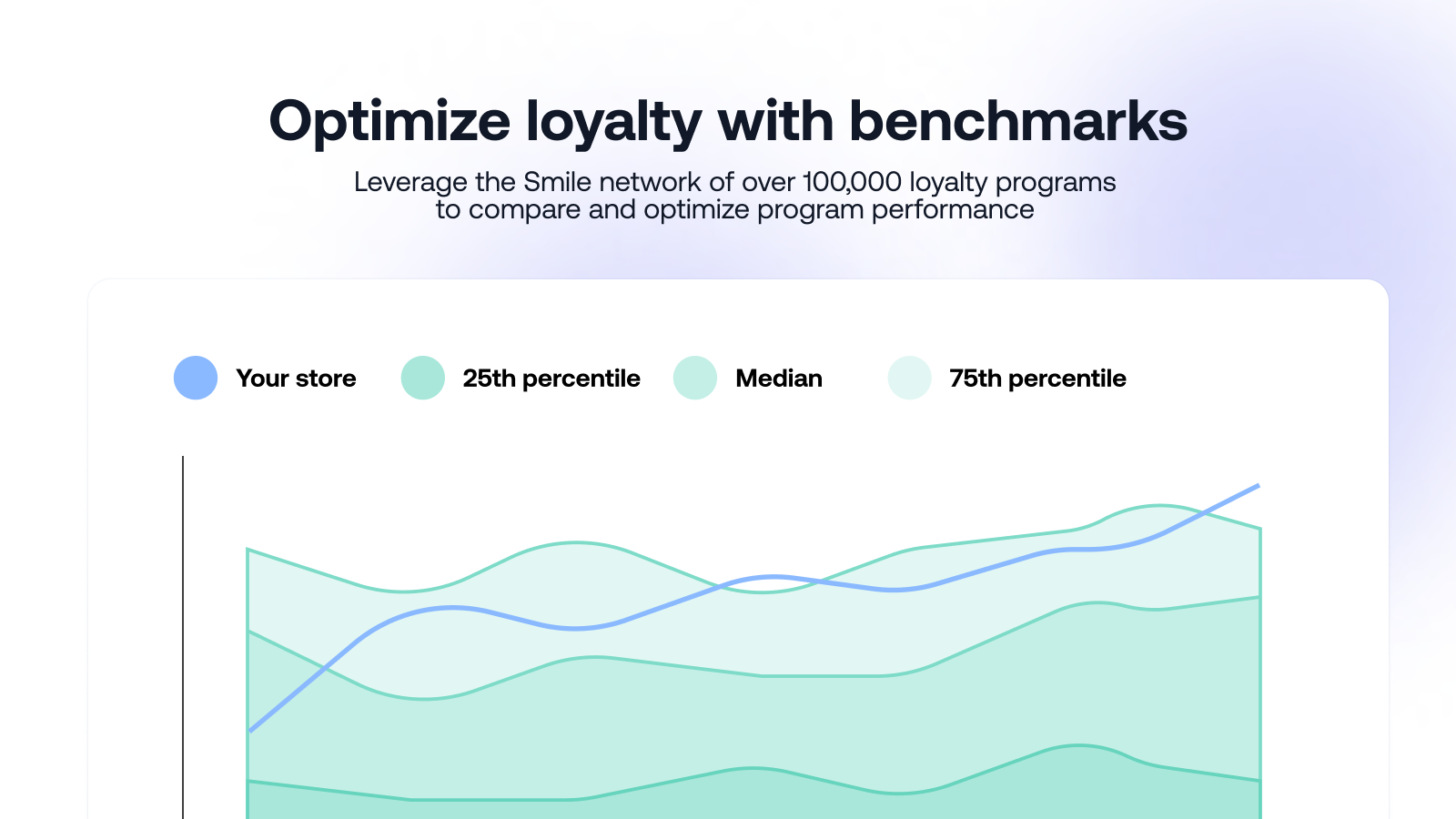 Optimize loyalty with benchmarks