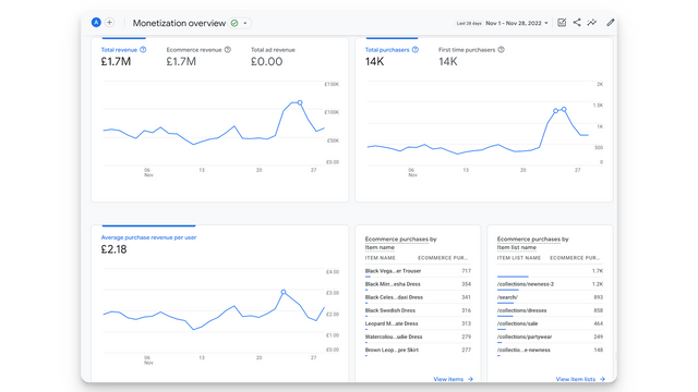 Google Analytics 4仪表板