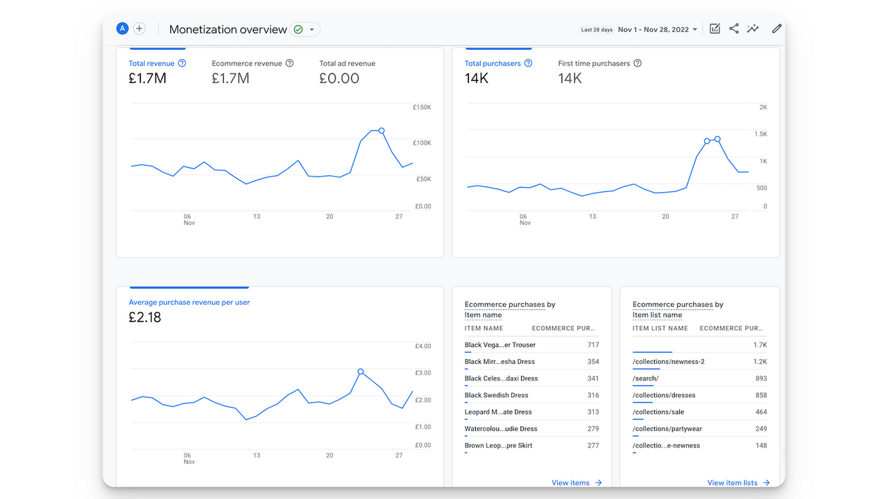 Google Analytics 4仪表板