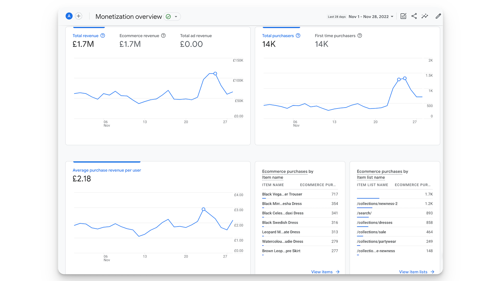 Tableau de bord Google Analytics 4