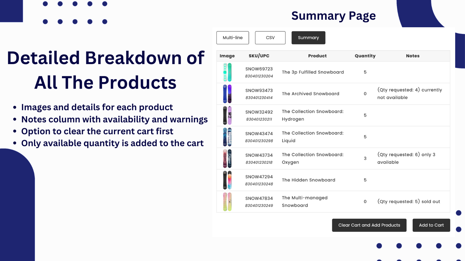 Summary page breakdown