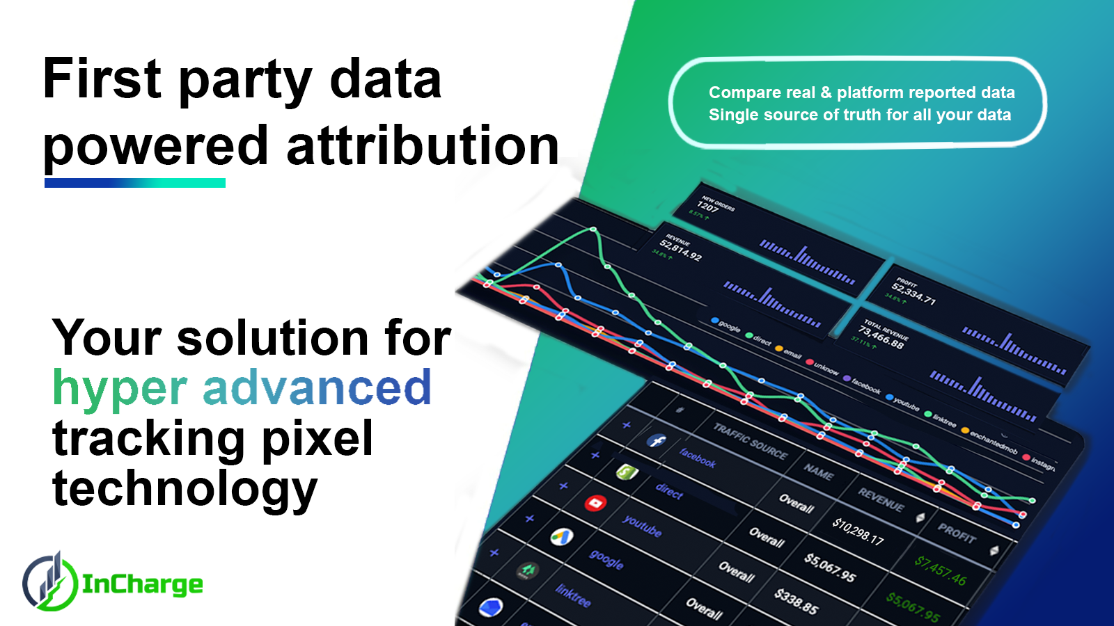 InCharge Ad Tracking & AI Screenshot