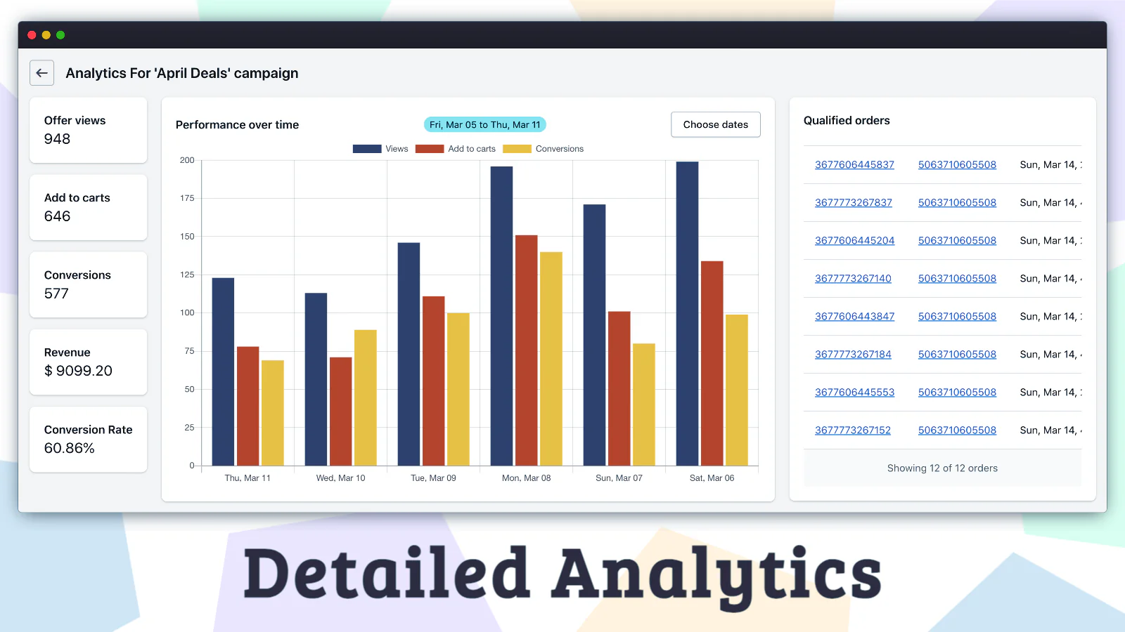 Detailed Analytics