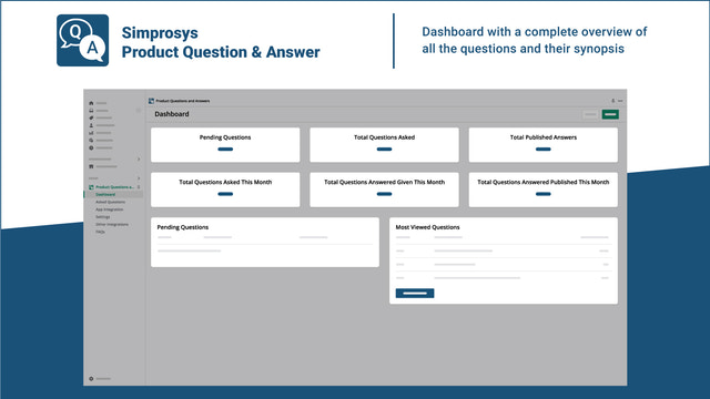 Tablero de la aplicación - Preguntas y respuestas de productos de Simprosys