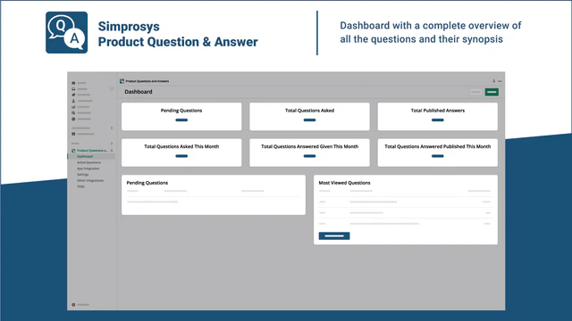 Tablero de la aplicación - Preguntas y respuestas de productos de Simprosys