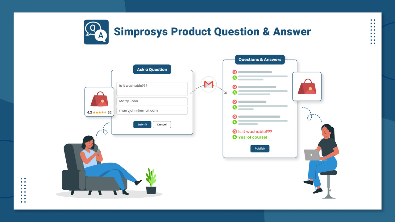 Comprador e Comerciante se envolvendo através do aplicativo de Perguntas e Respostas de Produto