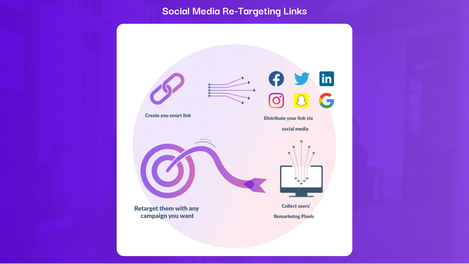 Korte links met pixel her-targeting 