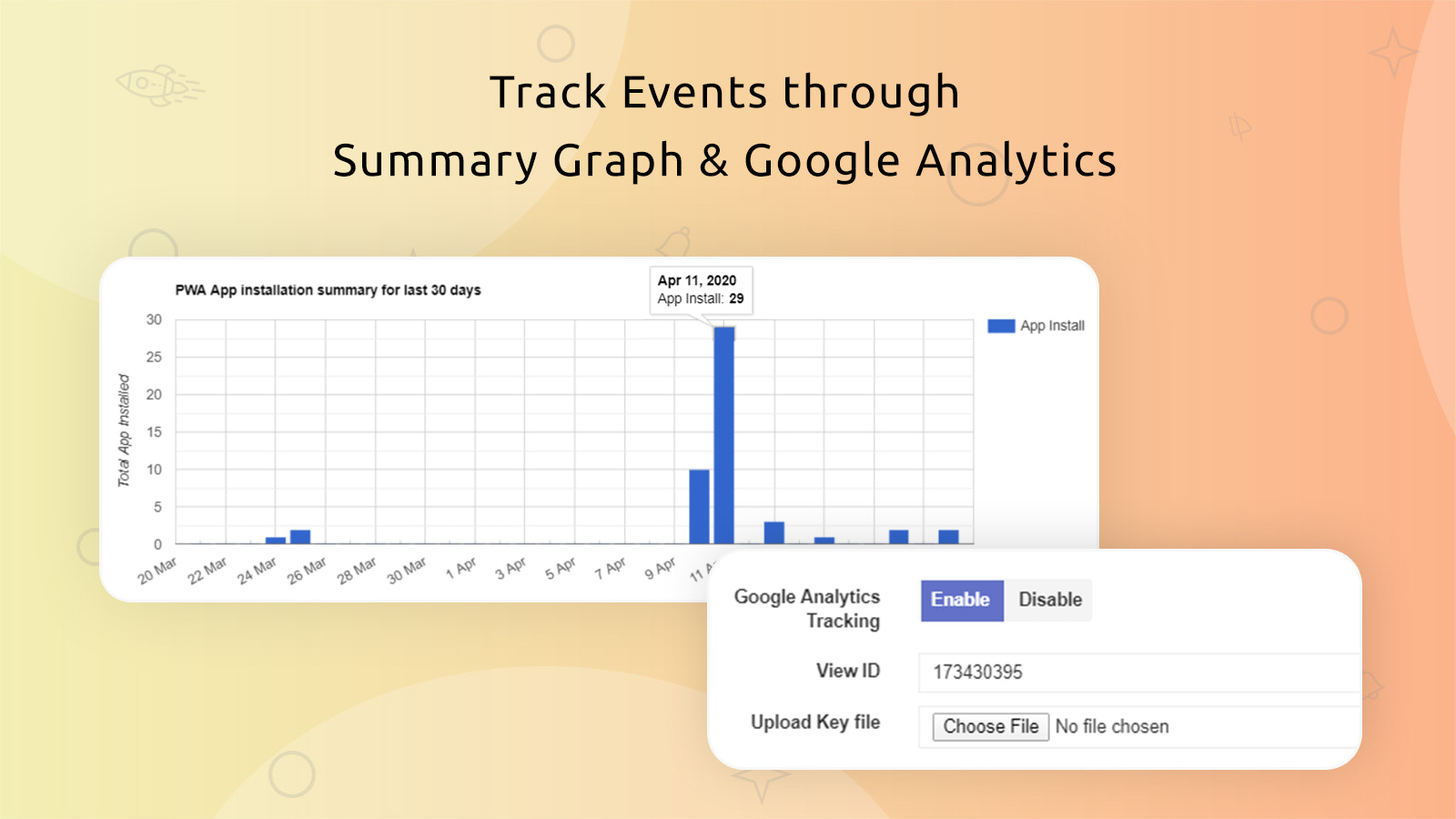 Zusammenfassendes Diagramm & Google Analytics