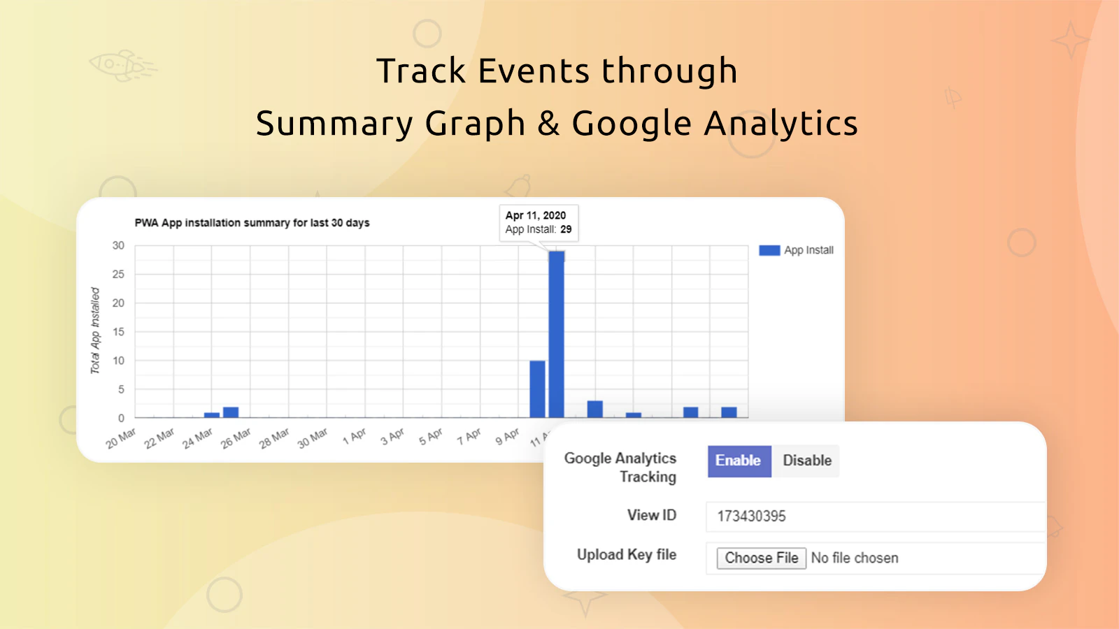 Gráfico Resumo & Google Analytics