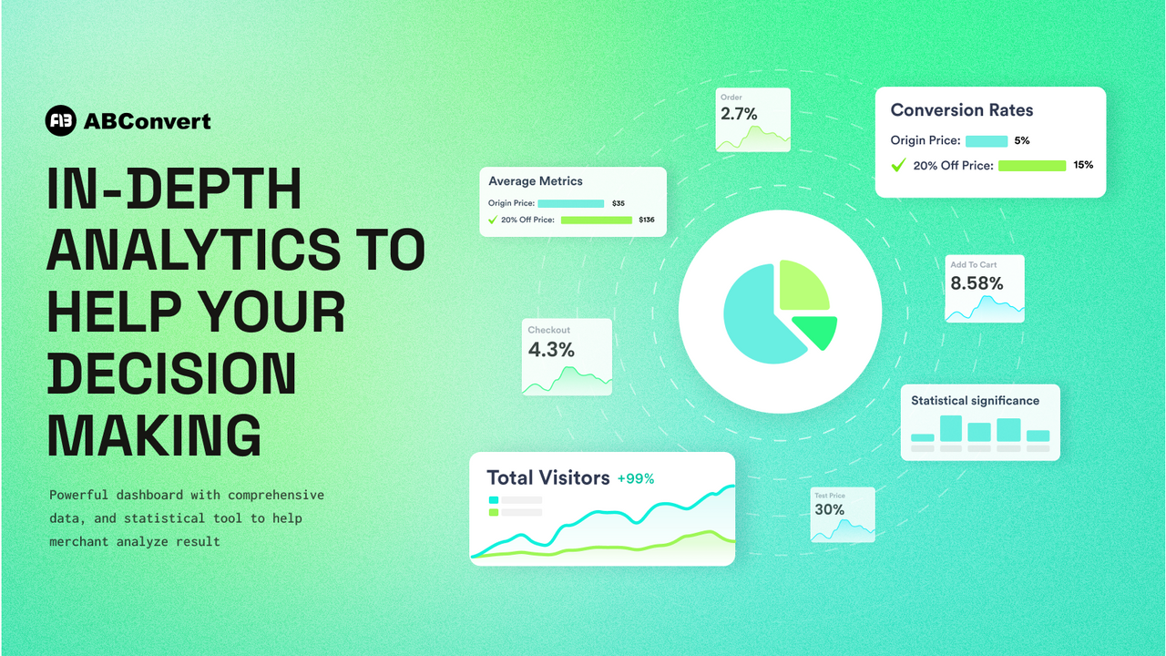 Monitor your a/b product price tests in real-time.