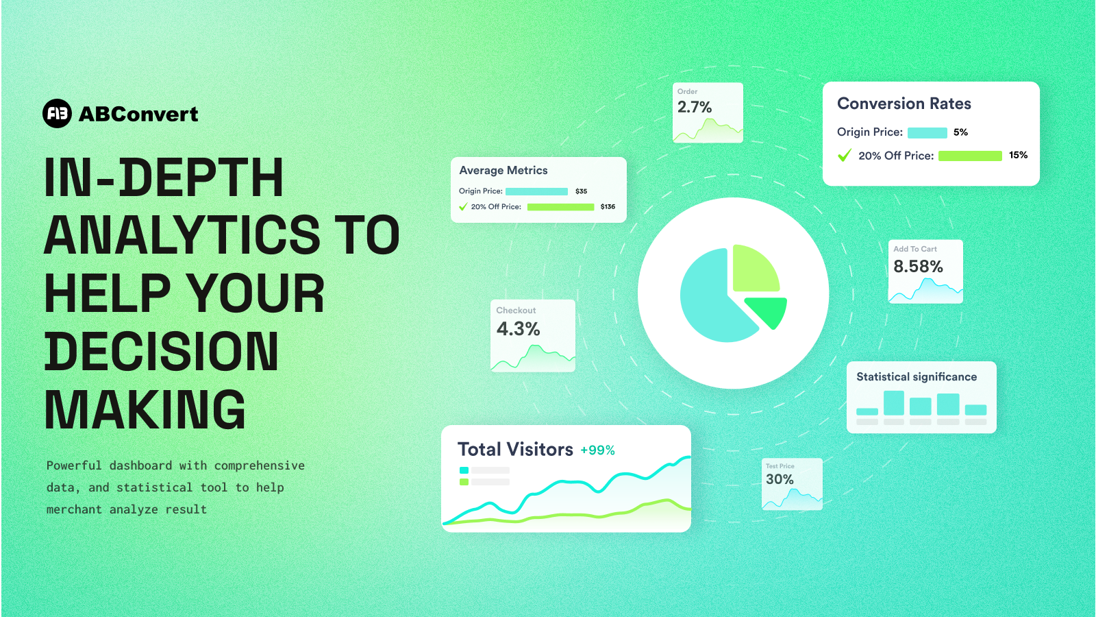 Monitor your a/b product price tests in real-time.