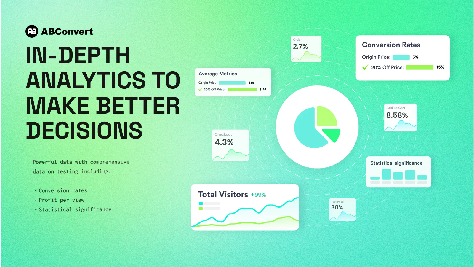 Monitor your a/b product price tests in real-time.