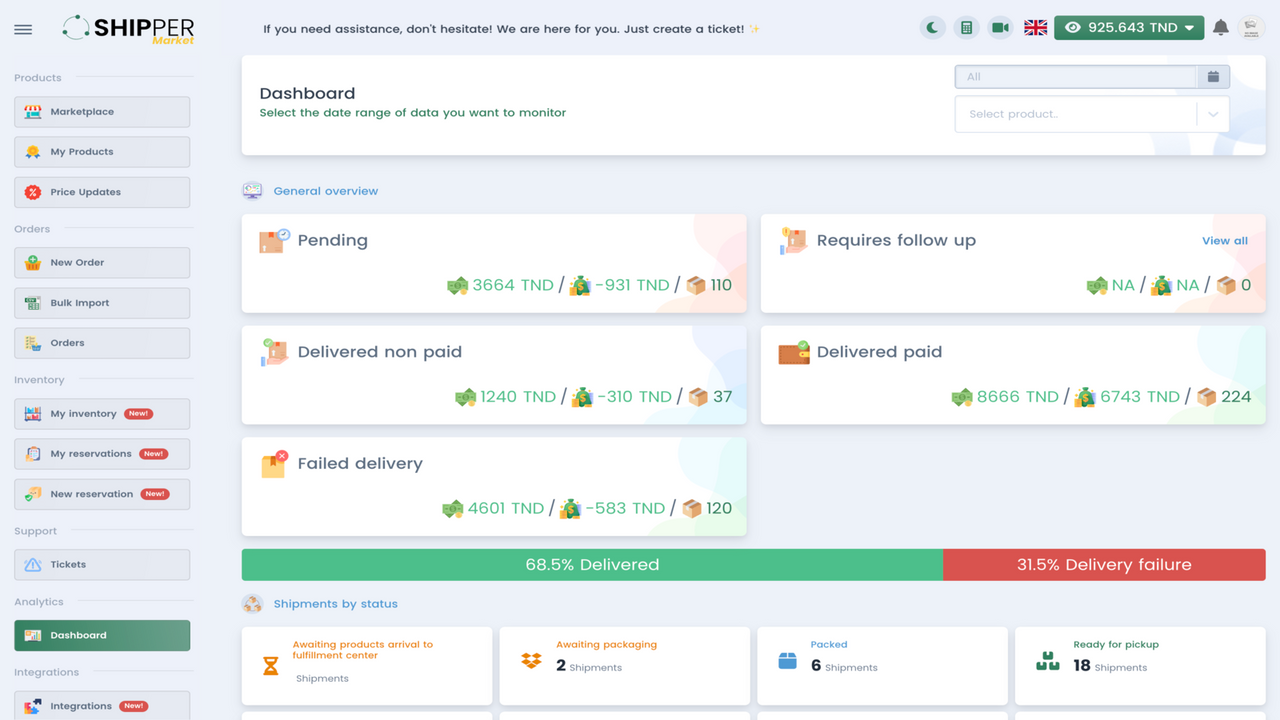 Dashboard, das einen globalen Überblick über wichtige Kennzahlen bietet