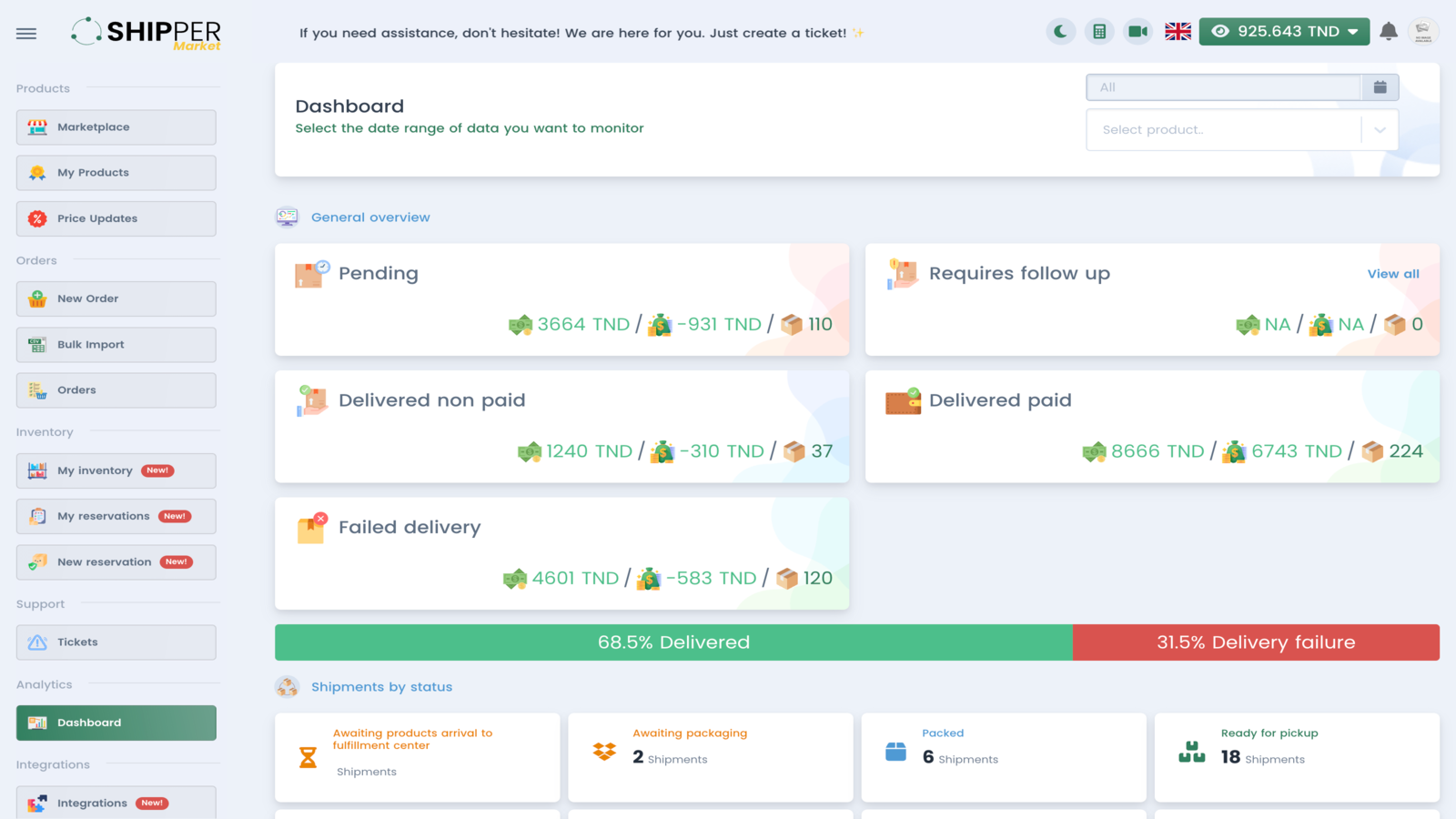 Dashboard providing a global overview of key metrics