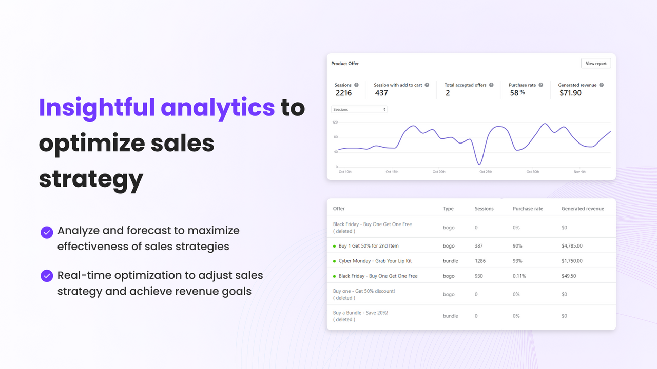 Indsigtsfulde analyser for at optimere upsell, cross-sell strategi