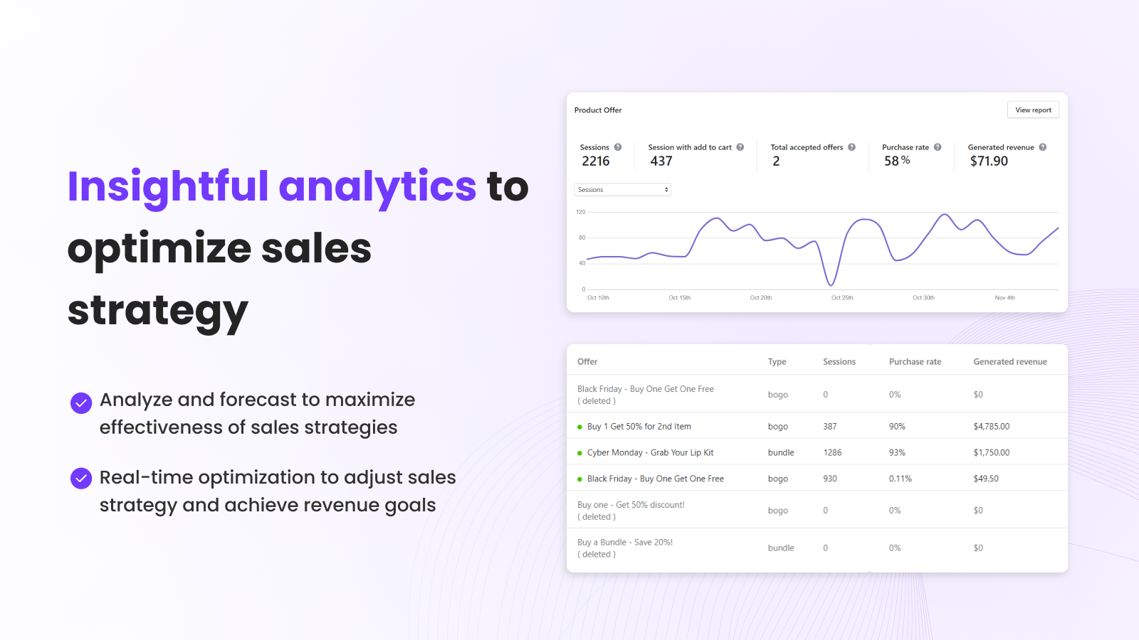 Insightful analytics to optimize upsell, cross-sell strategy