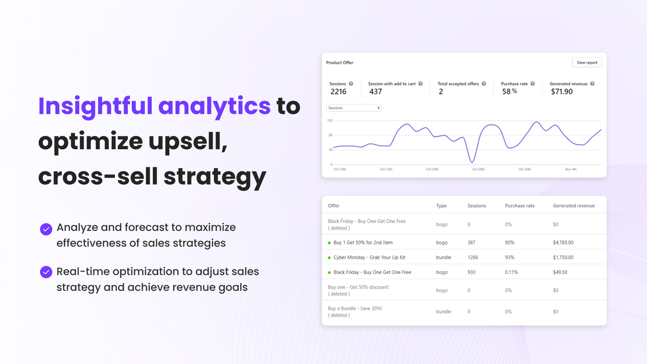 Insightful analytics to optimize upsell, cross-sell strategy