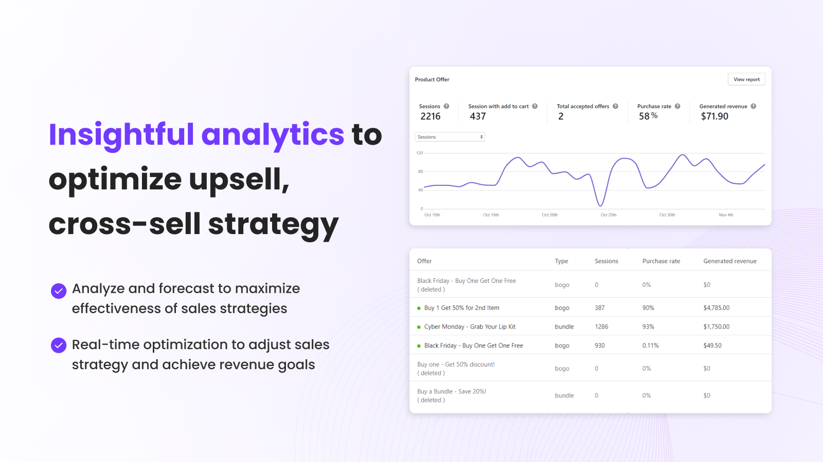 Inzichtelijke analytics om upsell, cross-sell strategie te optimaliseren