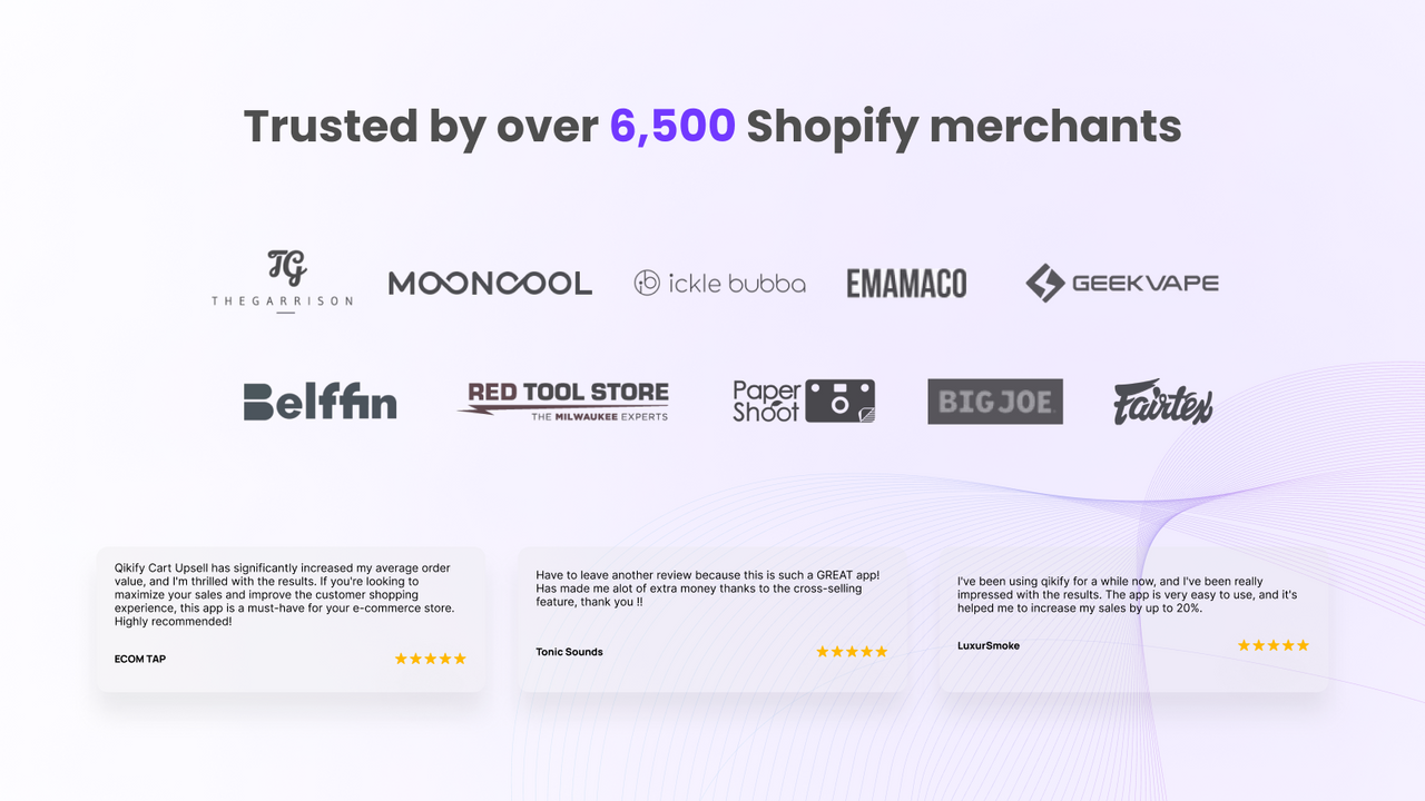 Qikify upsell is trusted by over 6500 merchants