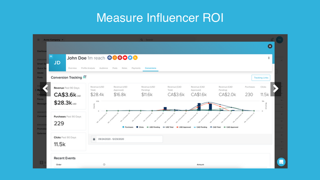 Influencer-ROI messen