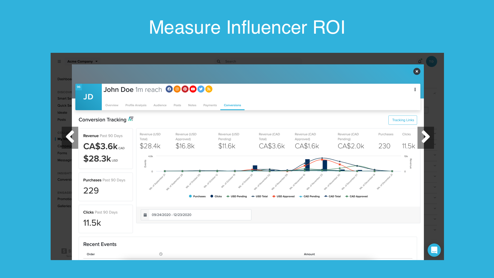 Mide el ROI de los Influencers