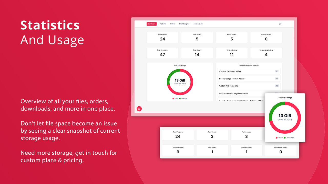 AnyAsset Dashboard - Statistics 