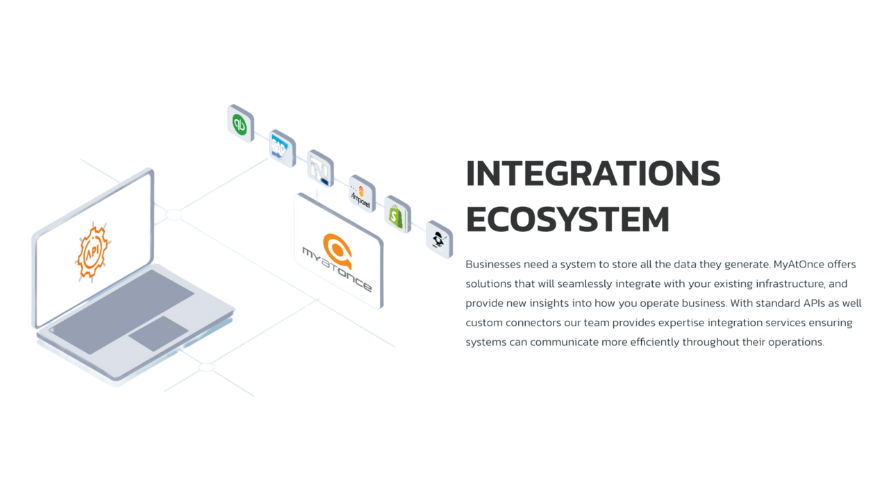 MYATONCE INTEGRATIONER EKOSYSTEM