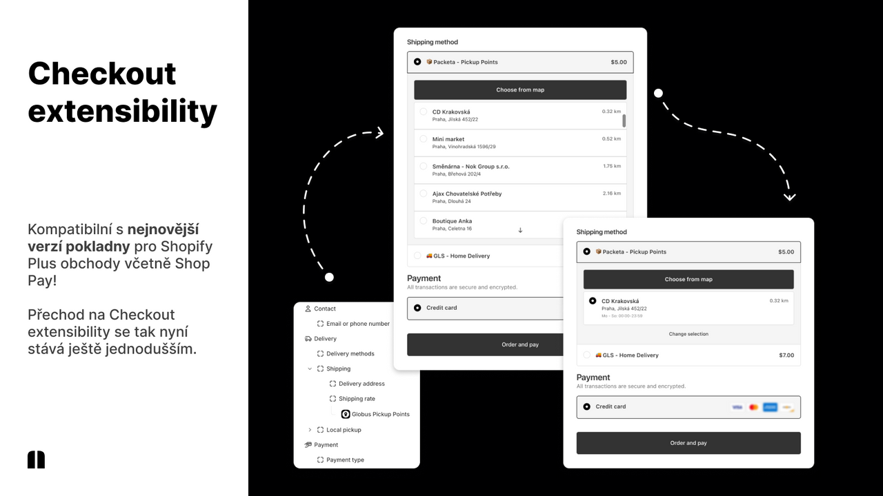 Globe - Řešení výdejních míst pro checkout extensibility