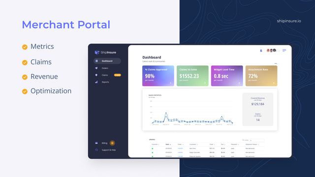 Métricas, Reclamações e Receita através do Portal