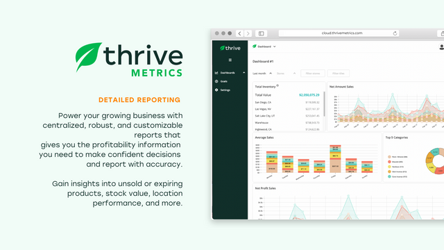 Métricas de Thrive. Paneles de informes personalizables