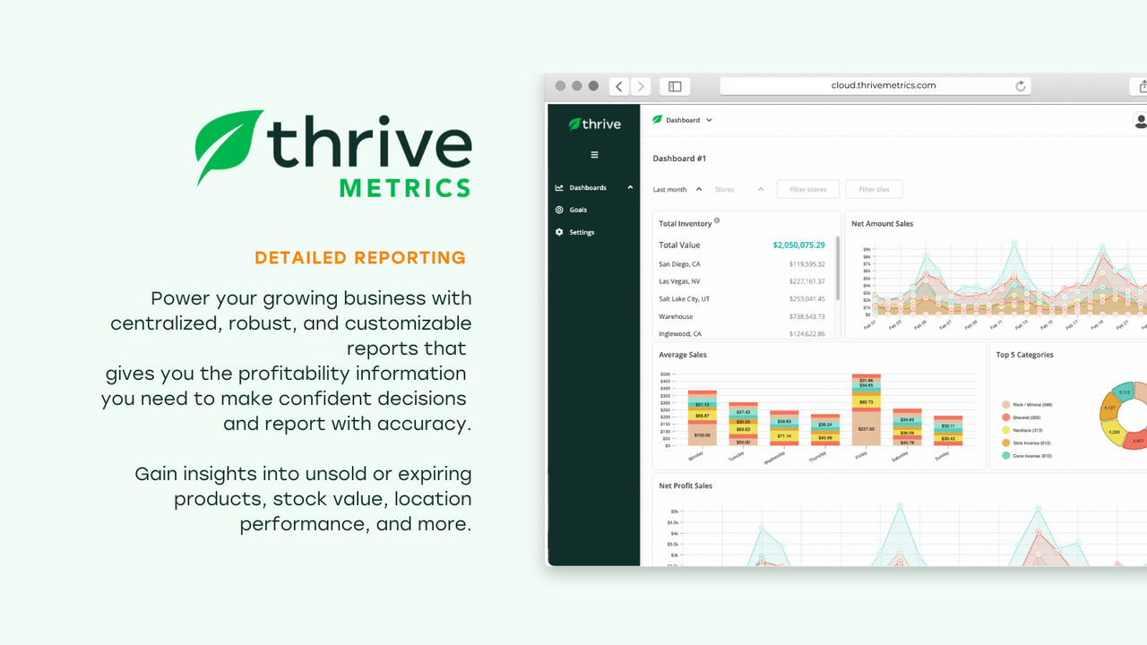 Thrive Metrics. Tableaux de bord de reporting personnalisables