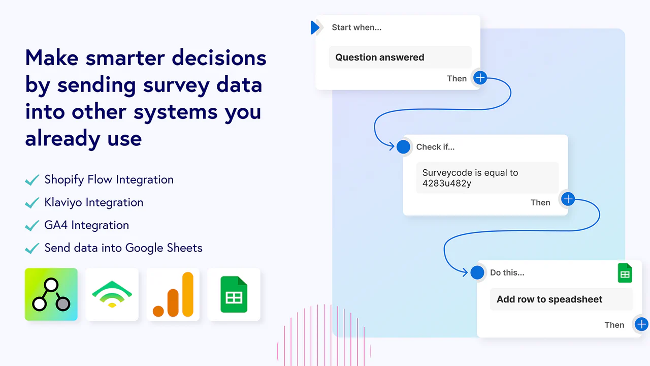 Skicka undersökningsdata till Shopify Flow, GA4 och Klaviyo för analys