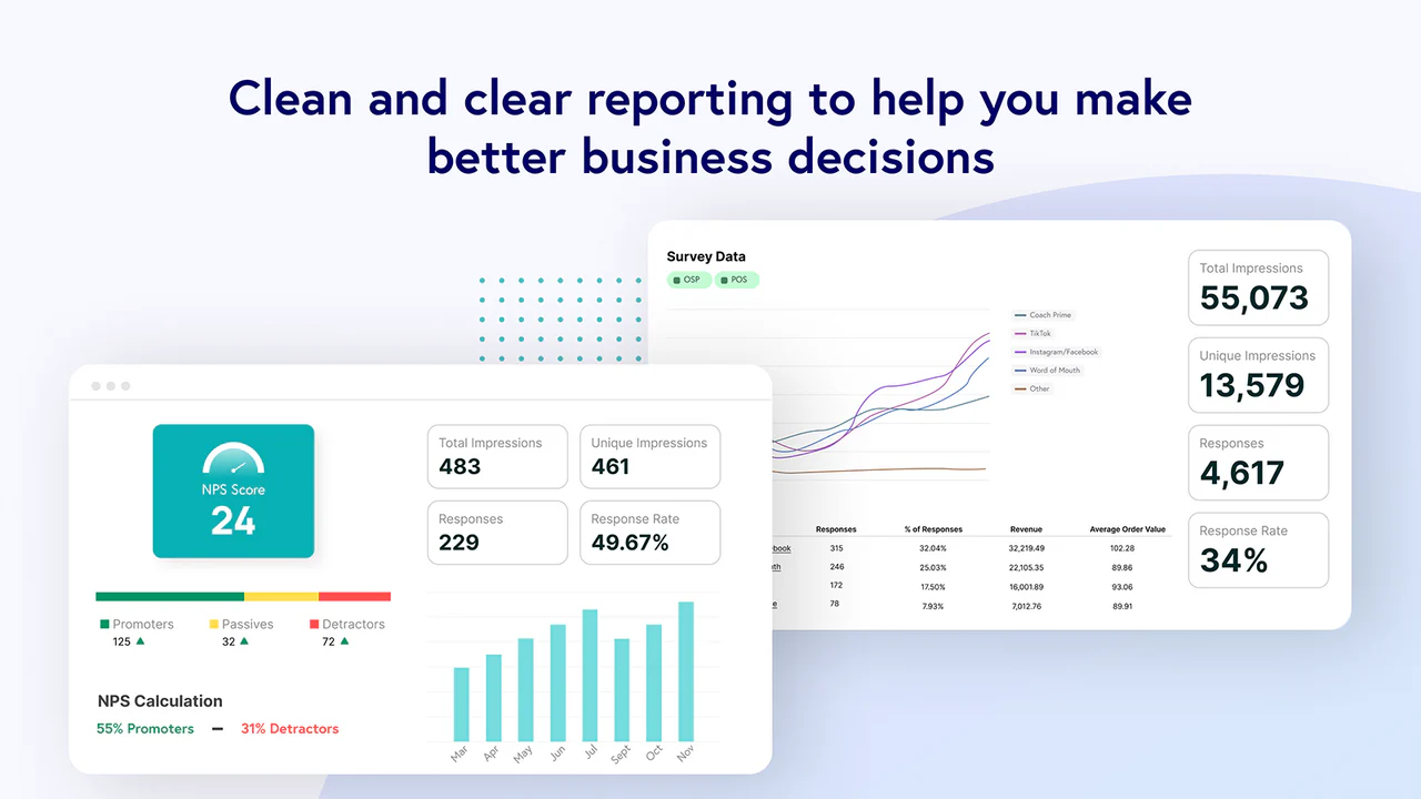 NPS and post purchase survey reports