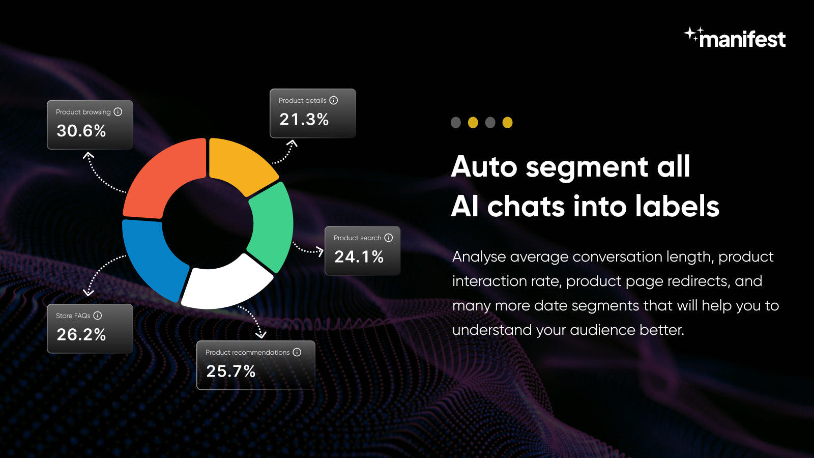 Manifest AI Chatbot + ChatGPT Screenshot