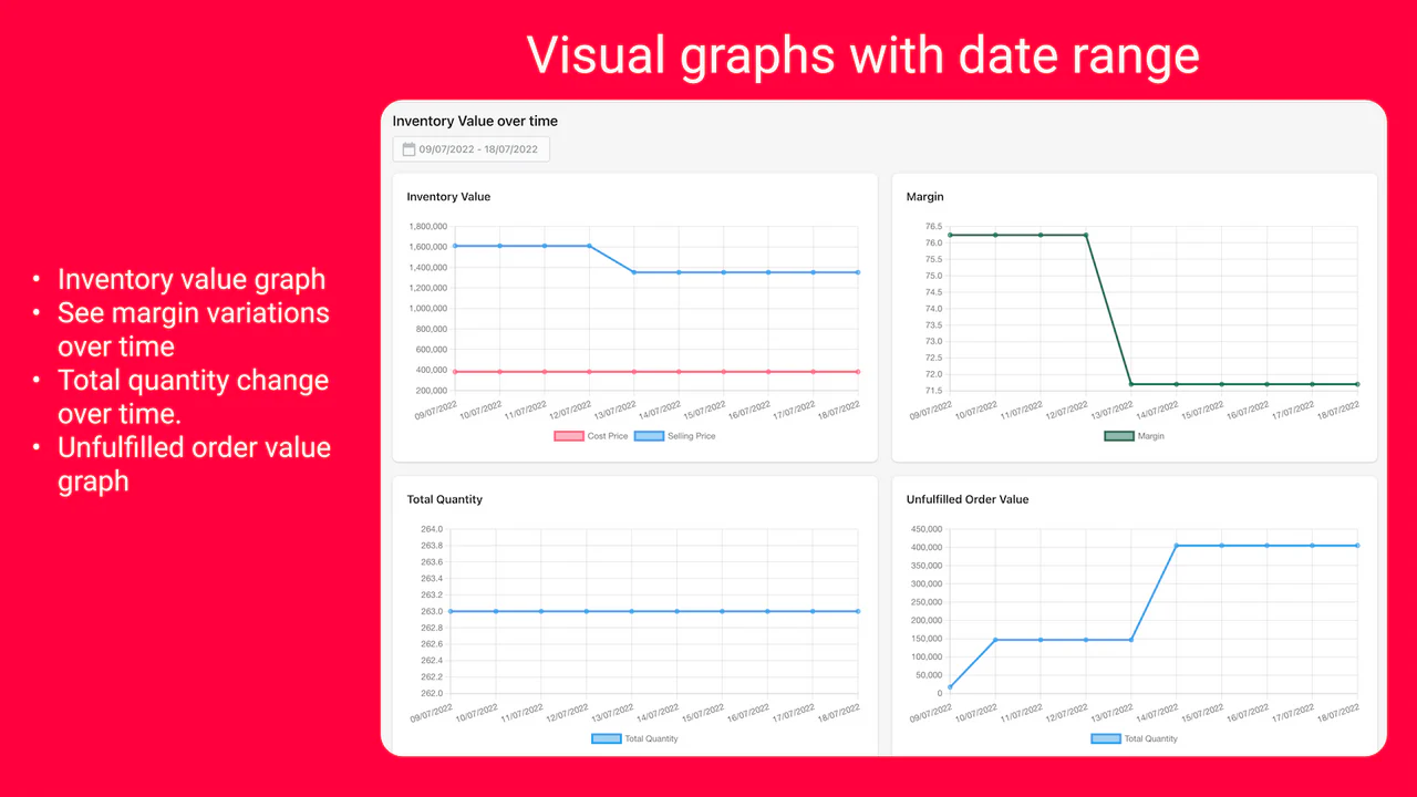 Inventargrafik